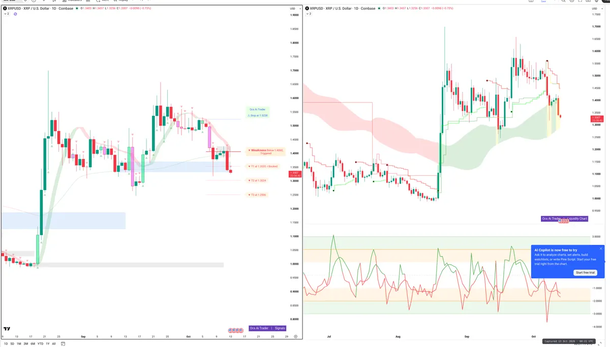 XRPUSD — Signals + Liquidity