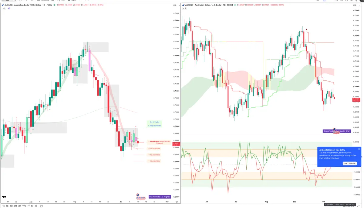 AUDUSD — Signals + Liquidity