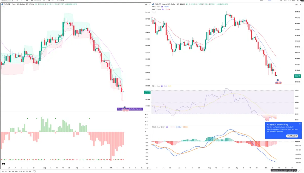 EURUSD — Delta + Technical