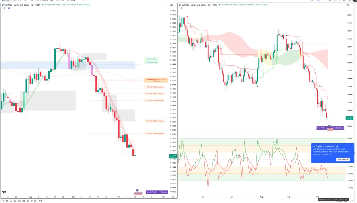 EURUSD — Signals + Liquidity