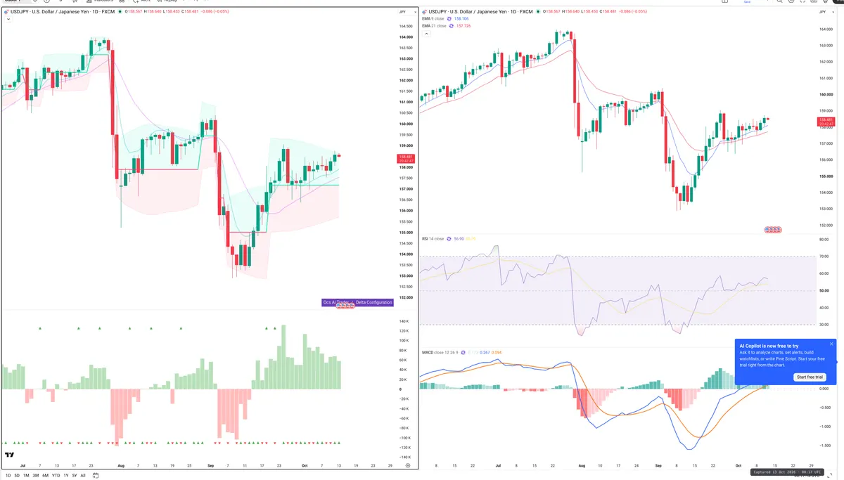 USDJPY — Delta + Technical