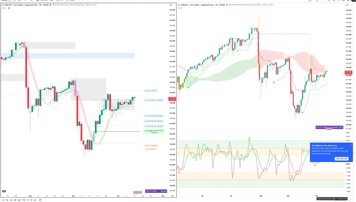 USDJPY — Signals + Liquidity