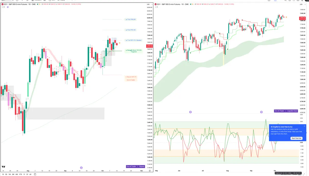 ES=F — Signals + Liquidity