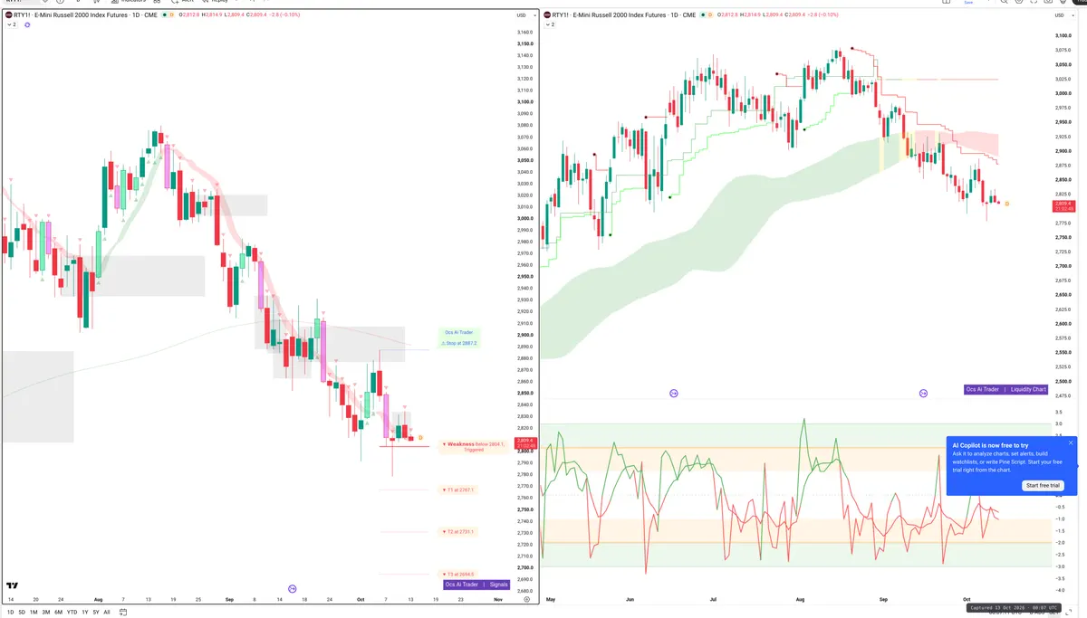 RTY=F — Signals + Liquidity