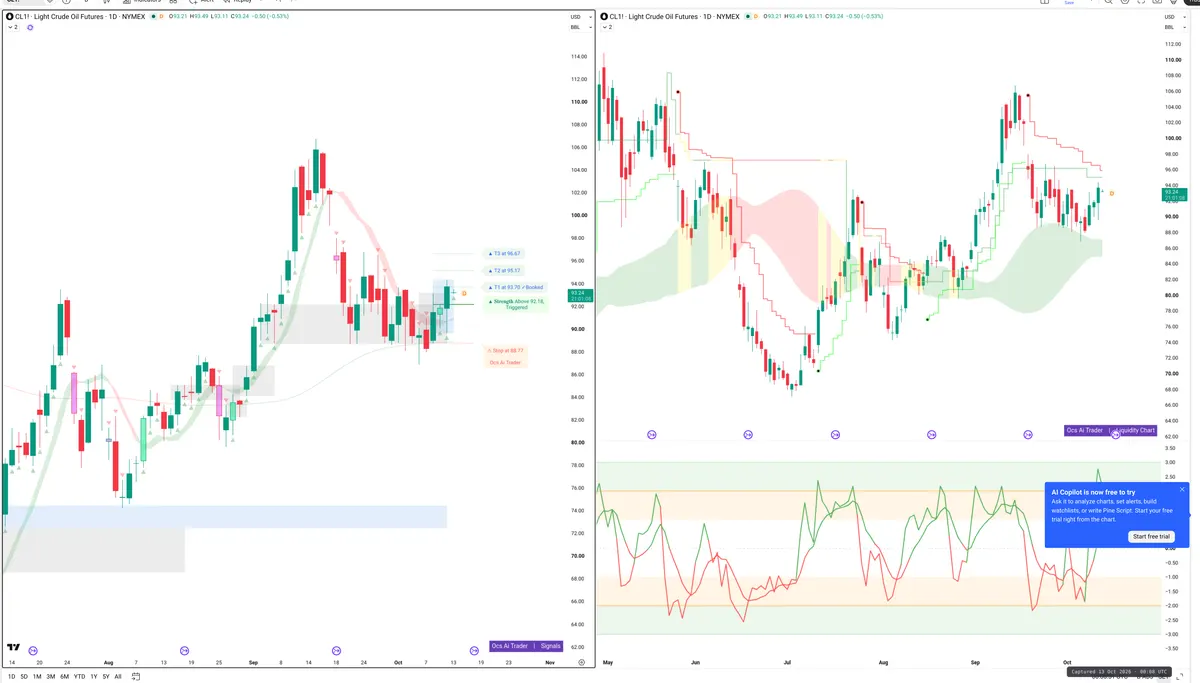 CL=F — Signals + Liquidity