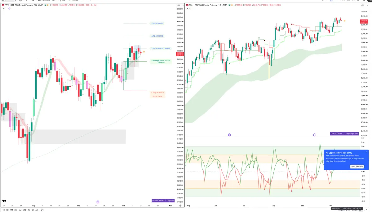 ES=F — Signals + Liquidity