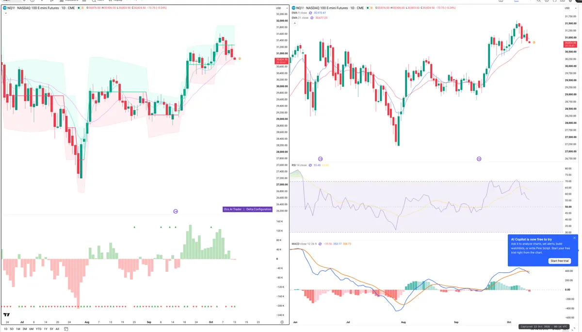 NQ=F — Delta + Technical