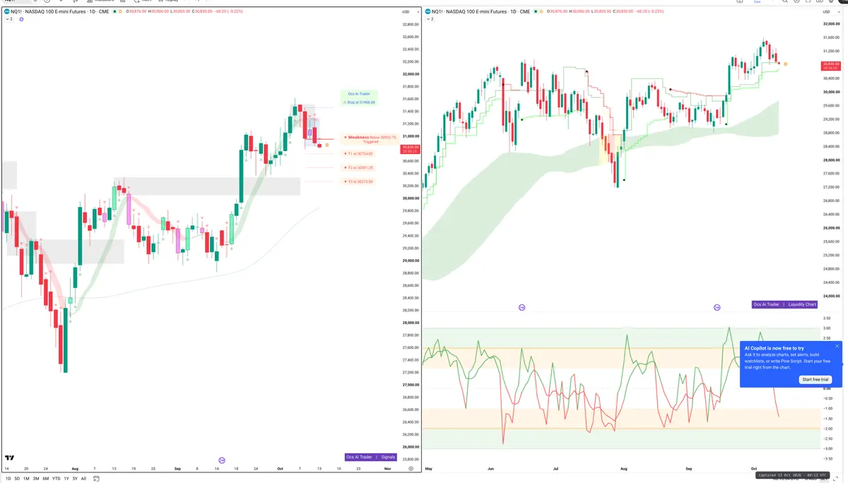 NQ=F — Signals + Liquidity