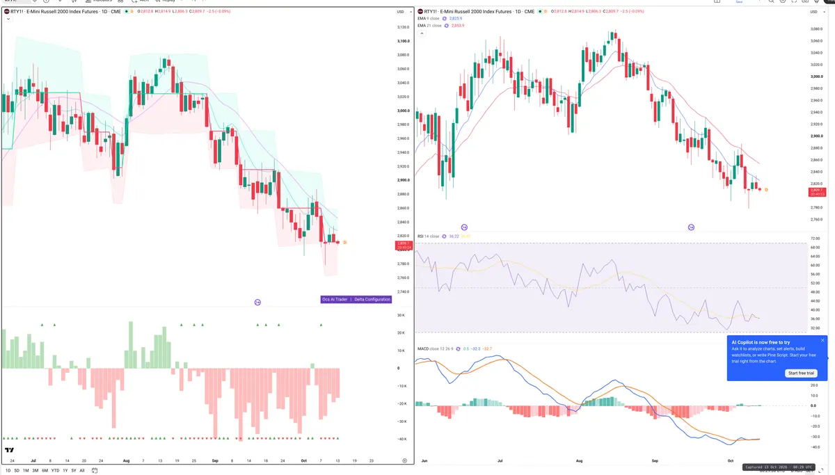 RTY — Delta + Technical