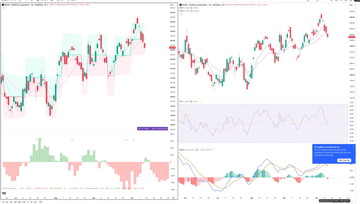 NVDA — Delta + Technical