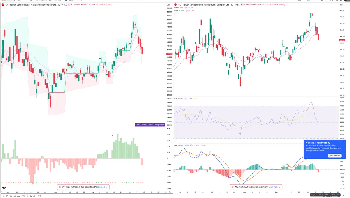 TSM — Delta + Technical