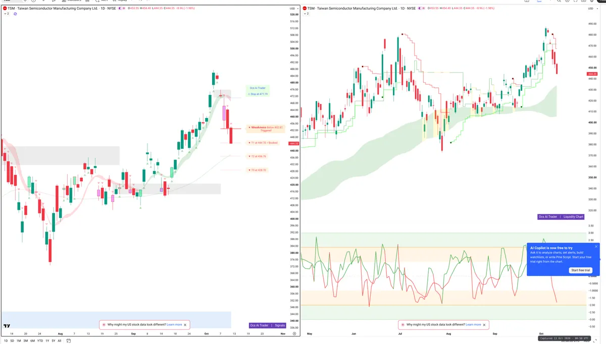 TSM — Signals + Liquidity