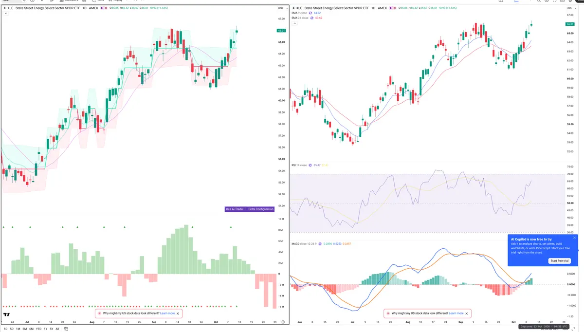XLE — Delta + Technical