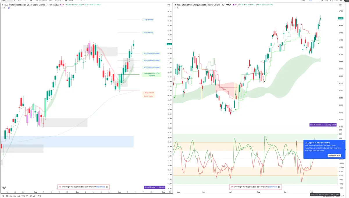 XLE — Signals + Liquidity