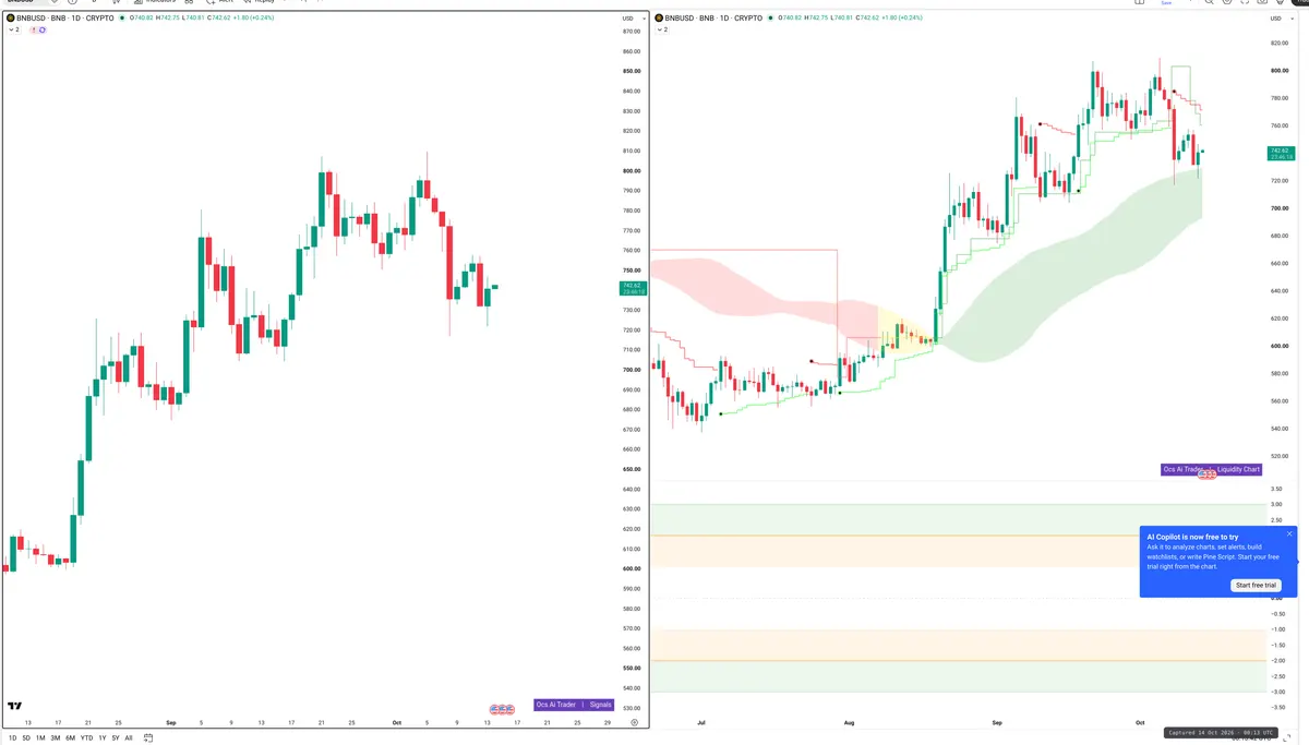 BNB — Signals + Liquidity
