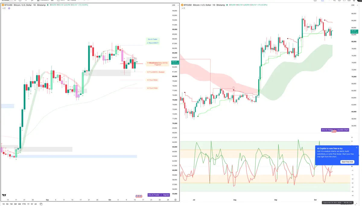 BTC — Signals + Liquidity
