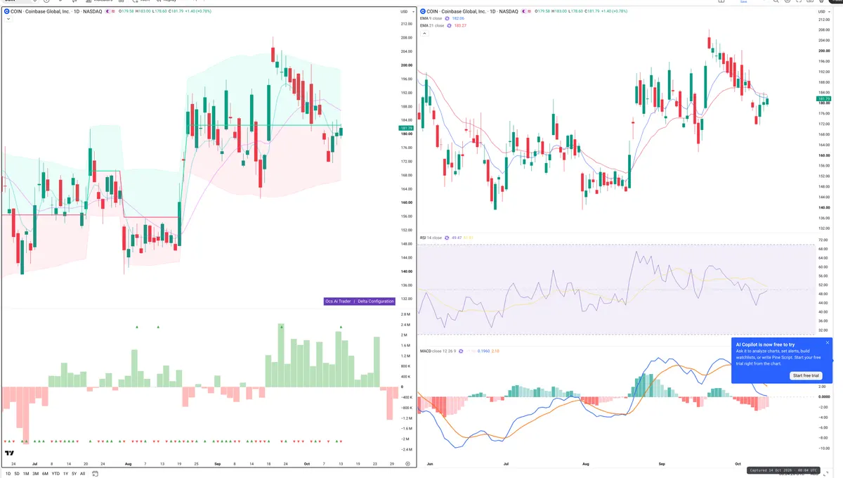 COIN — Delta + Technical