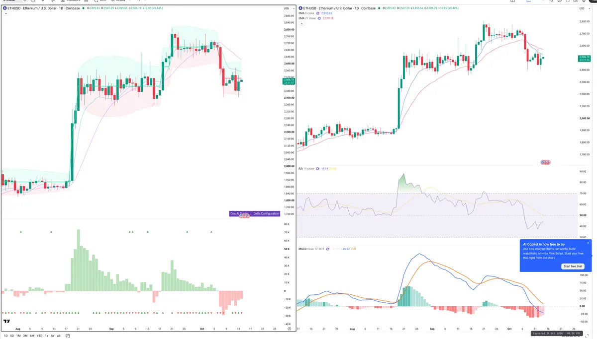 ETH — Delta + Technical