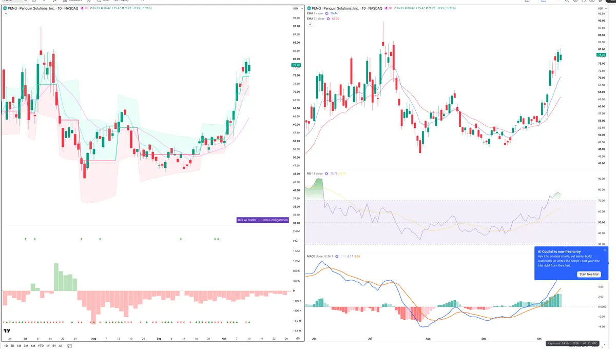 SOL — Delta + Technical