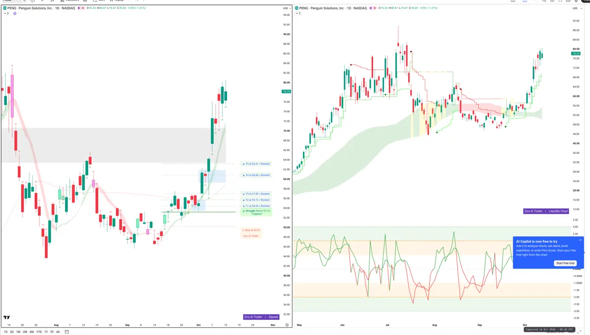 SOL — Signals + Liquidity