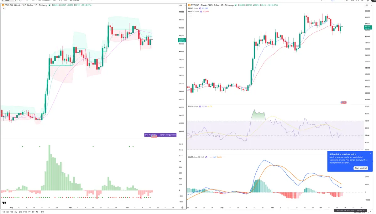 BTC — Delta + Technical