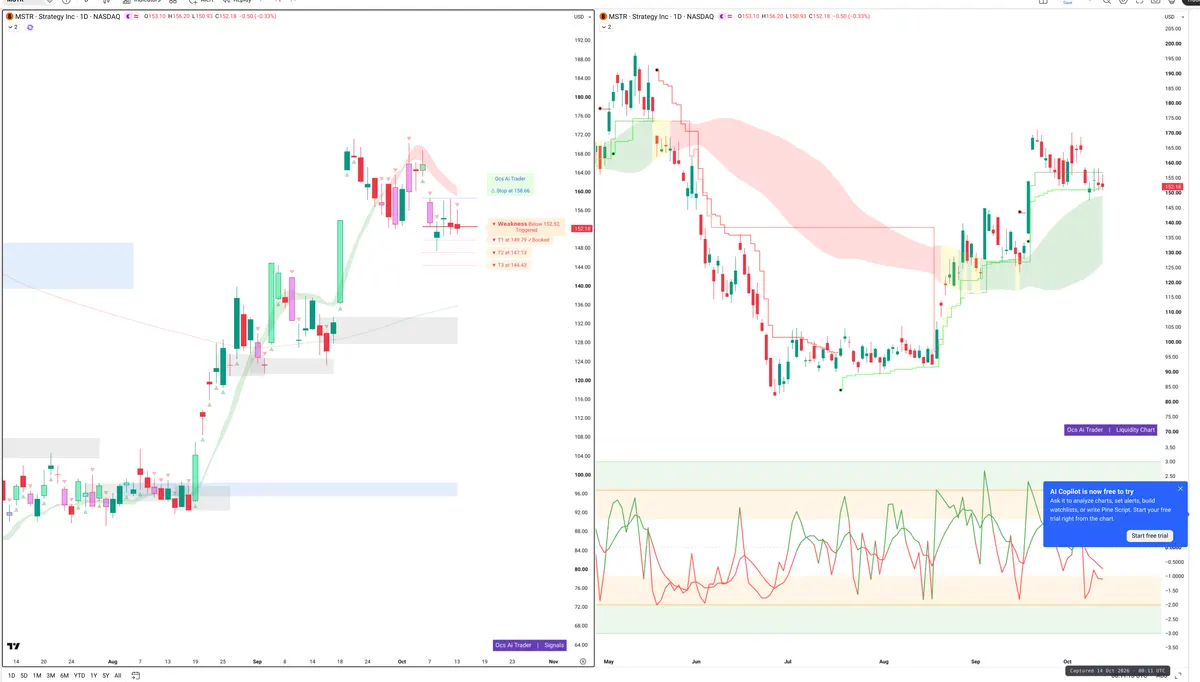 MSTR — Signals + Liquidity