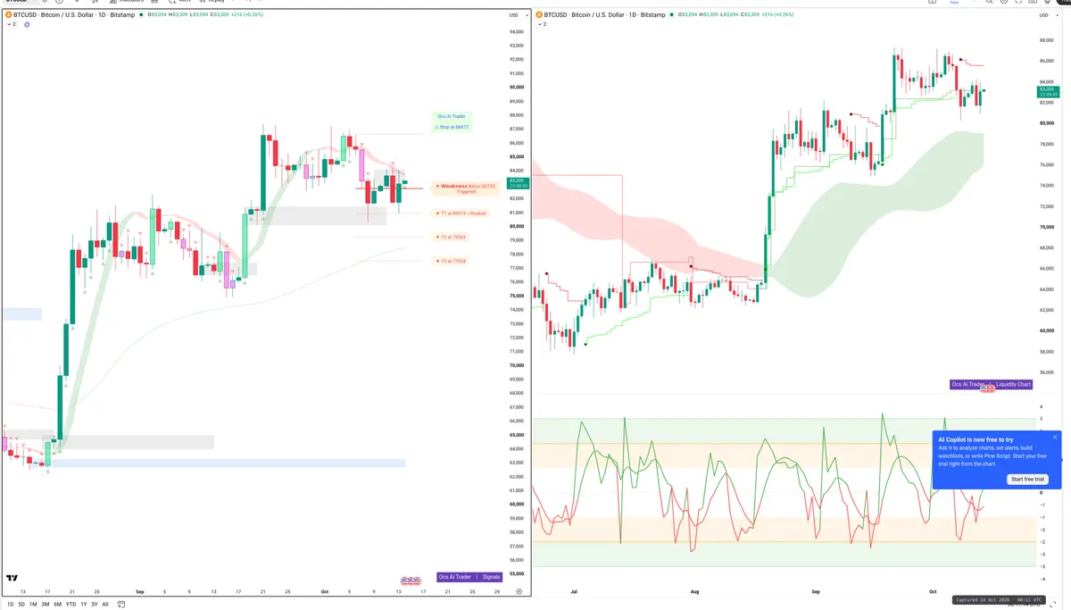 BTC — Signals + Liquidity