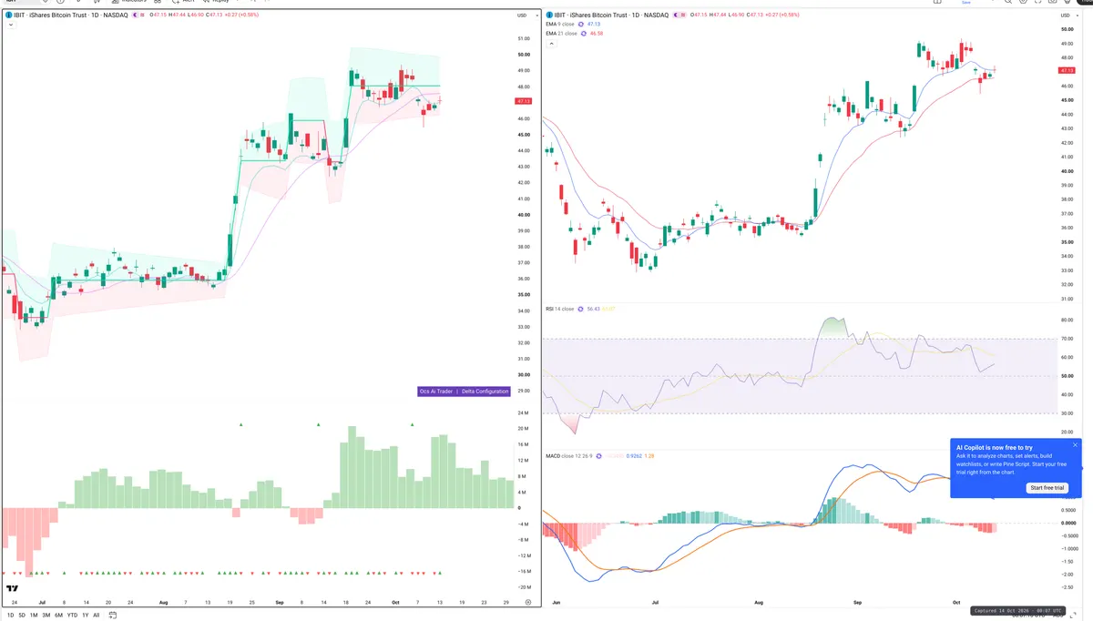IBIT — Delta + Technical