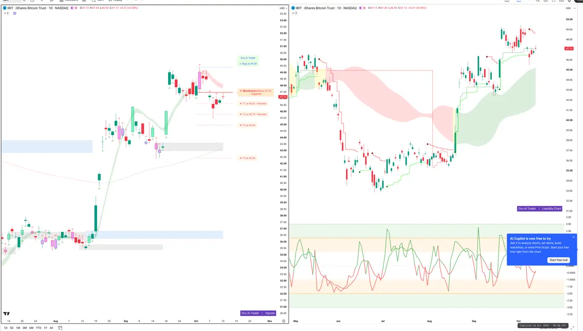 IBIT — Signals + Liquidity