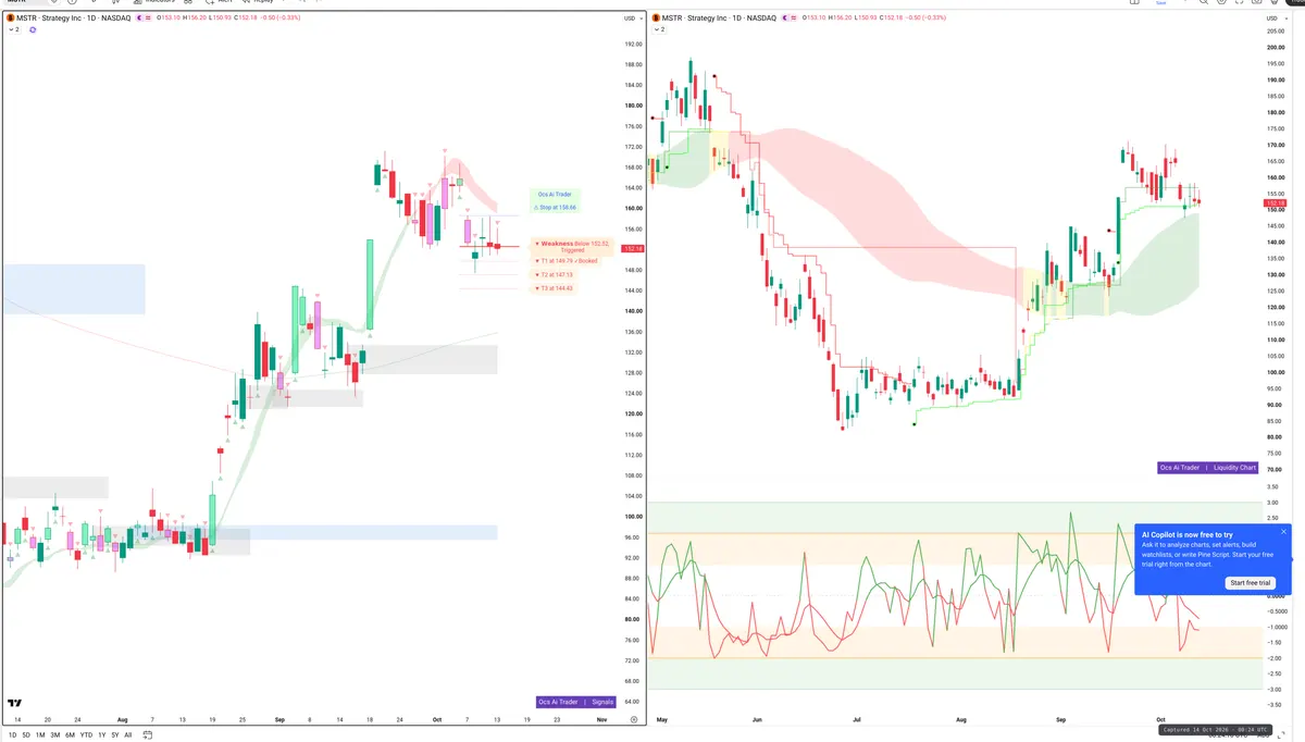 MSTR — Signals + Liquidity