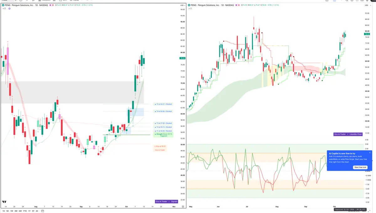 SOL — Signals + Liquidity