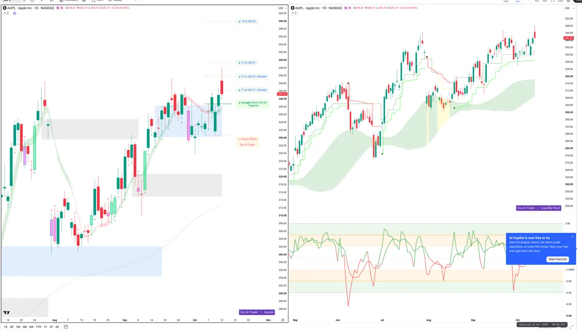 AAPL — Signals + Liquidity
