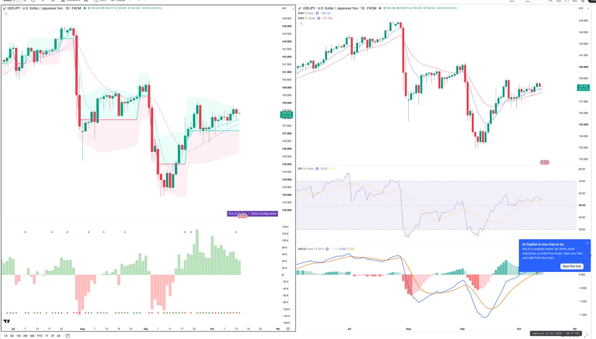 USDJPY — Delta + Technical