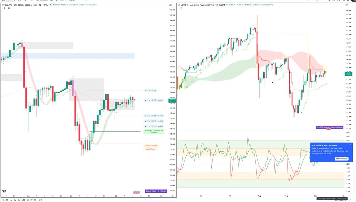 USDJPY — Signals + Liquidity
