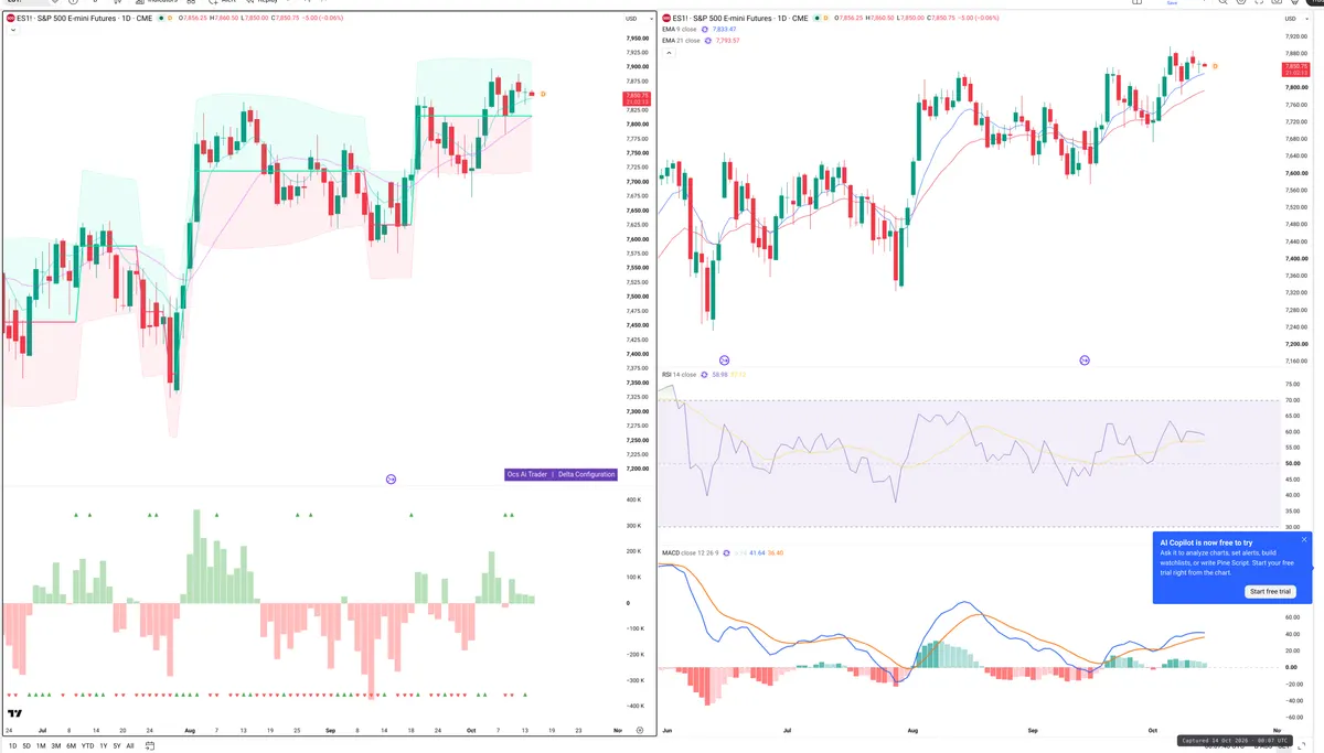 ES=F — Delta + Technical