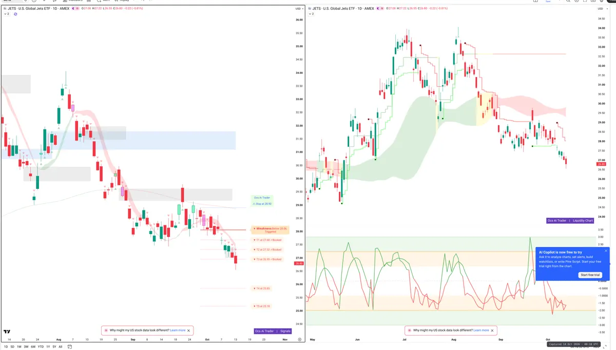 JETS — Signals + Liquidity