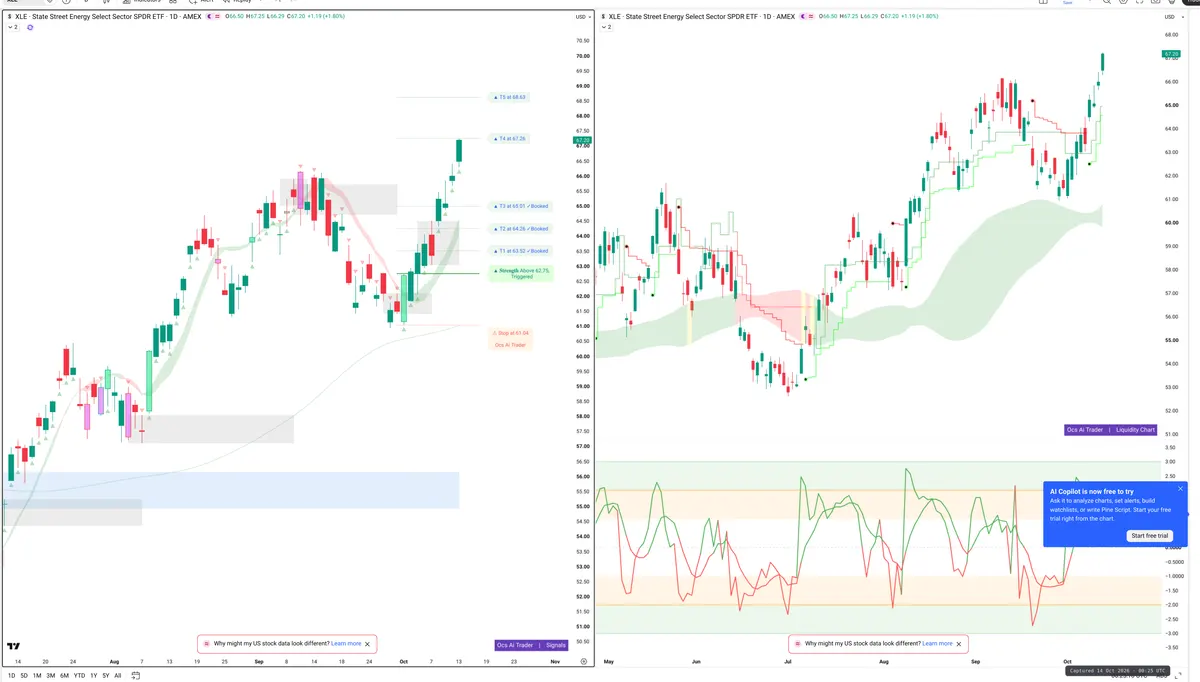 XLE — Signals + Liquidity