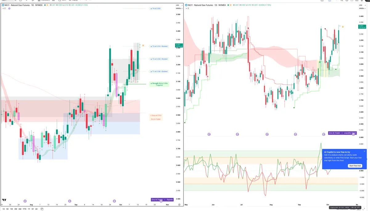 NG=F — Signals + Liquidity