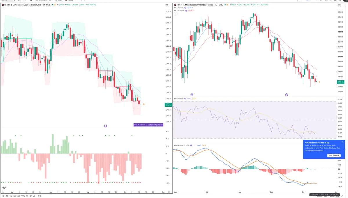 RTY=F — Delta + Technical