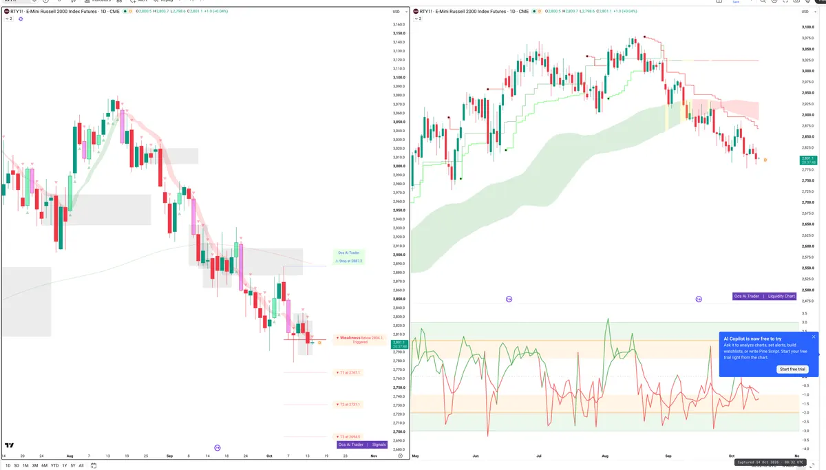 RTY=F — Signals + Liquidity