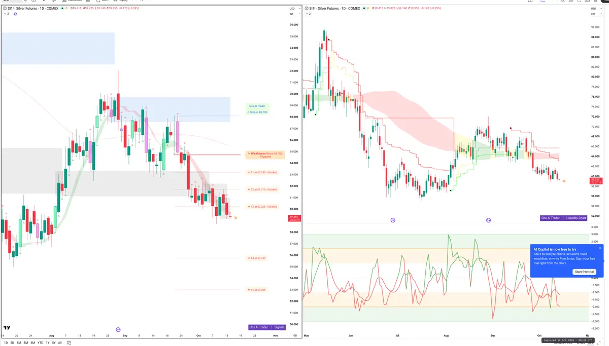 SI=F — Signals + Liquidity