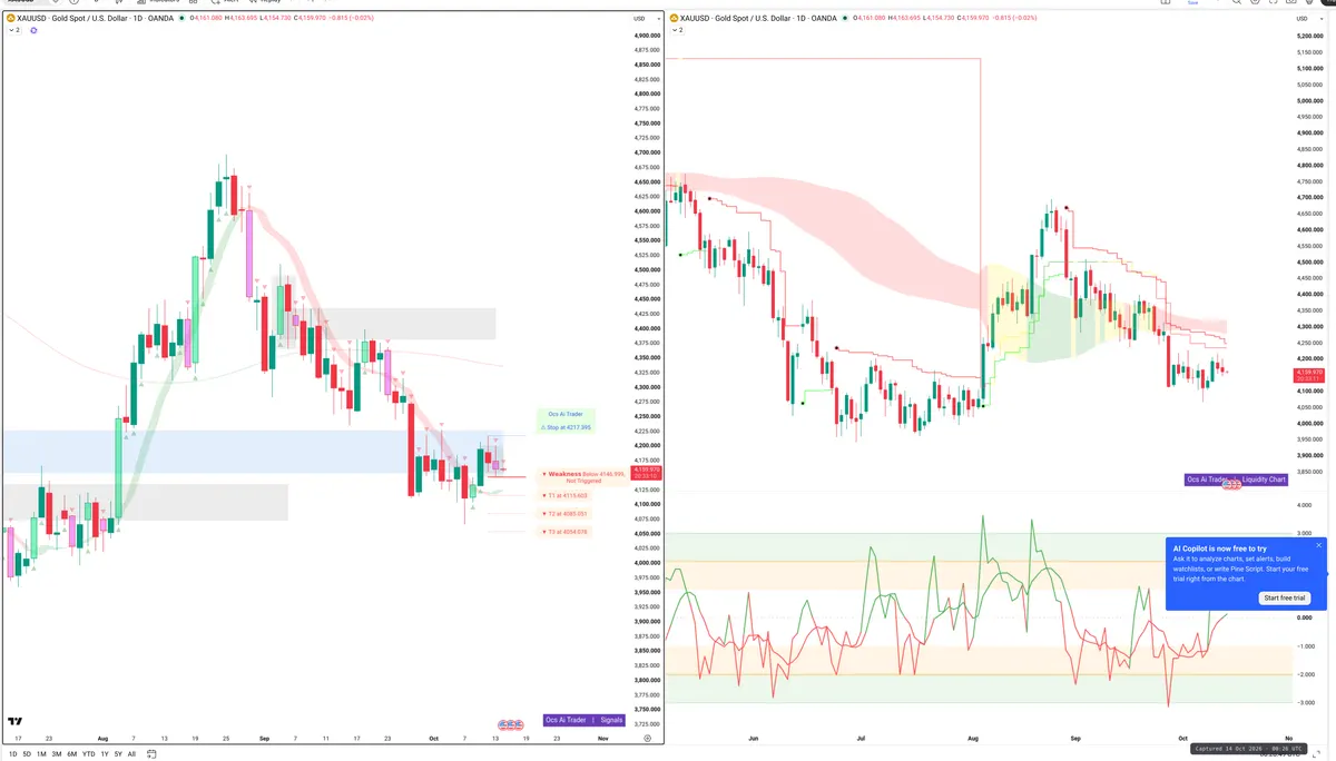 XAUUSD — Signals + Liquidity