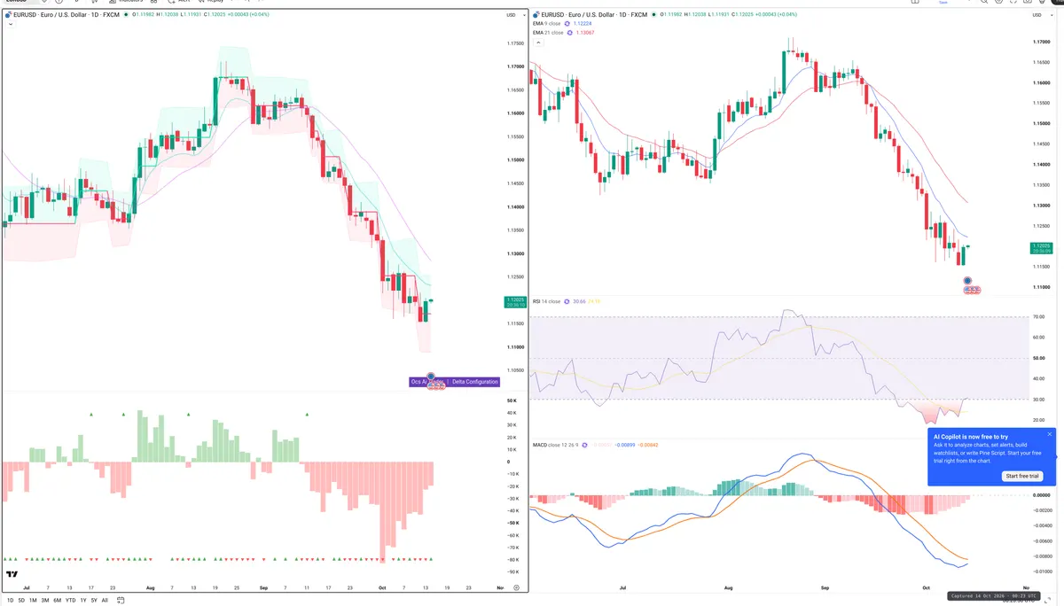 EURUSD — Delta + Technical