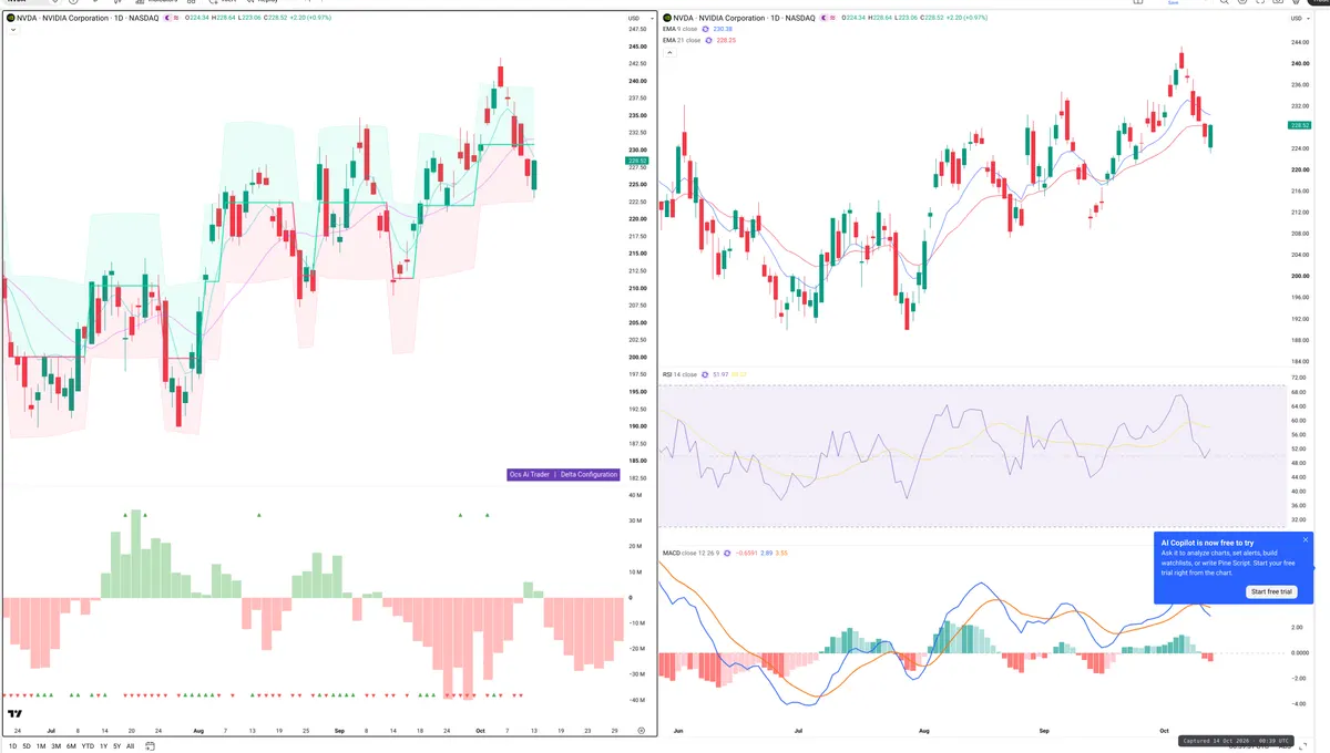NVDA — Delta + Technical