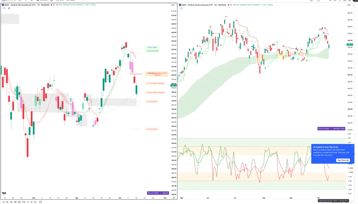 SMH — Signals + Liquidity