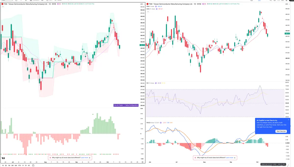 TSM — Delta + Technical