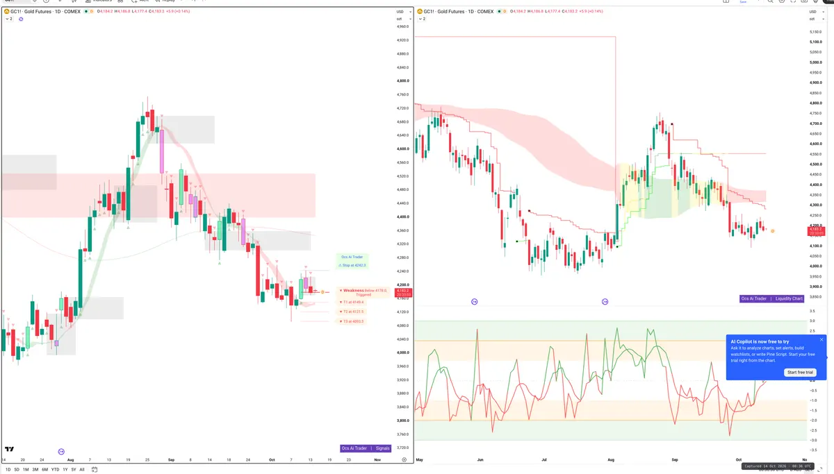 GC=F — Signals + Liquidity