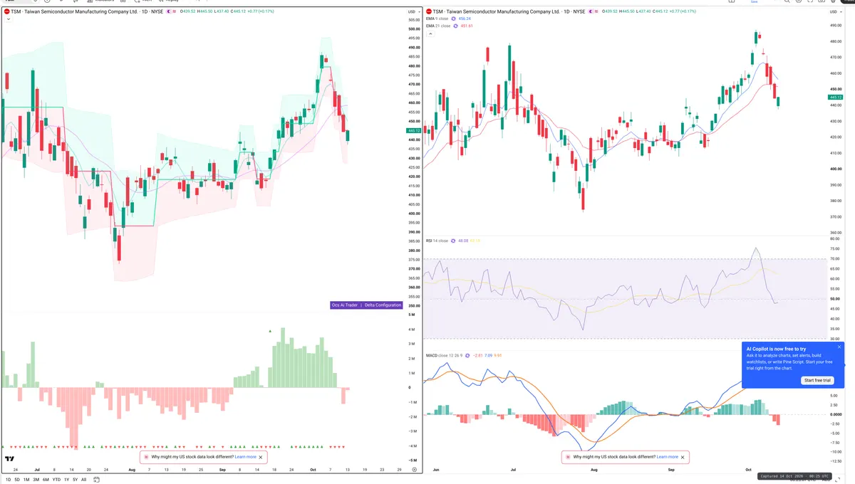 TSM — Delta + Technical