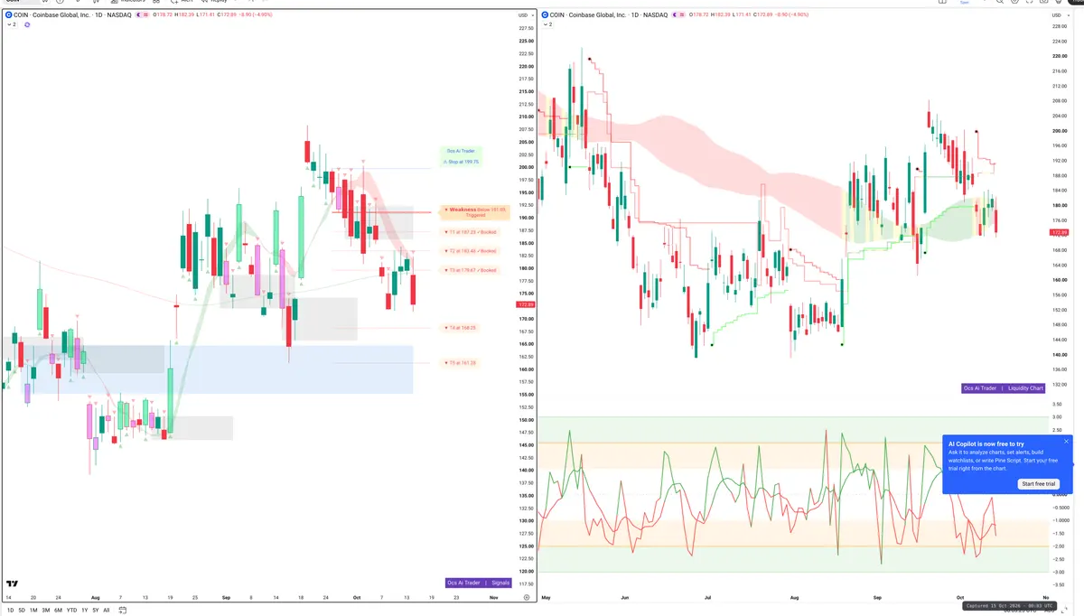 COIN — Signals + Liquidity