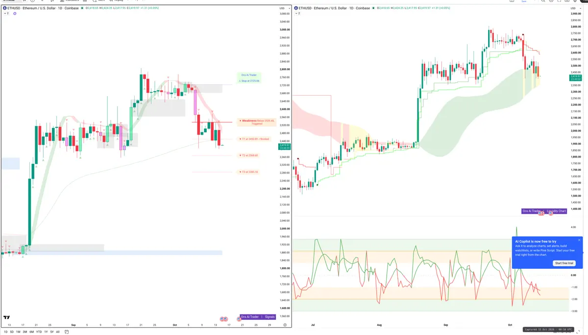 ETH — Signals + Liquidity